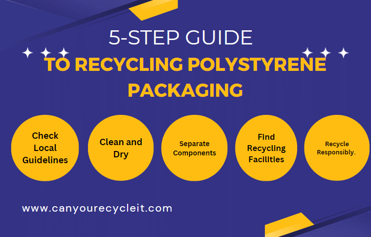 can you recycle polystyrene packaging